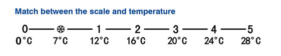 What the numbers on radiator valves mean