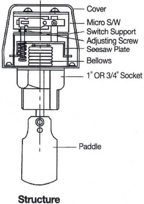 Paddle Switch Structure