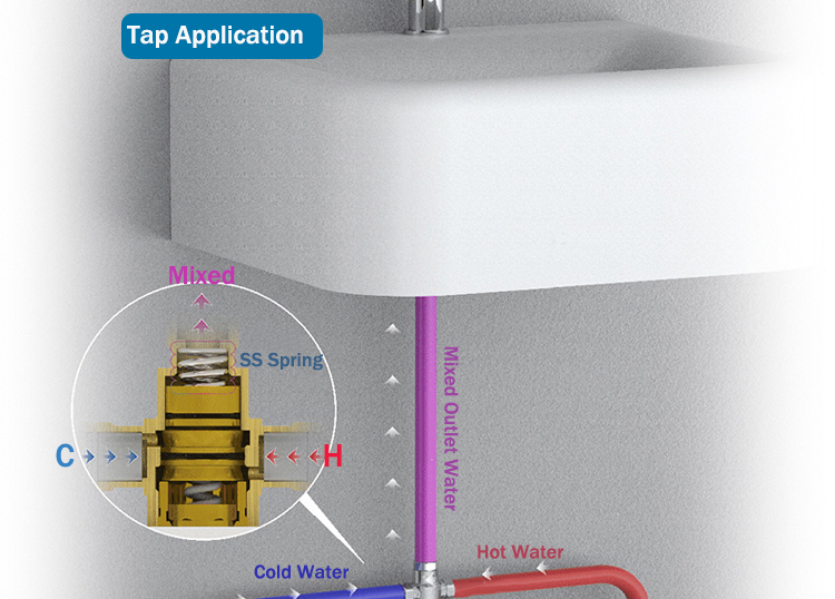 mixing valve for tap application