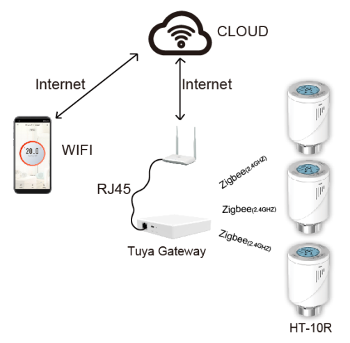 How does a wifi thermostat work