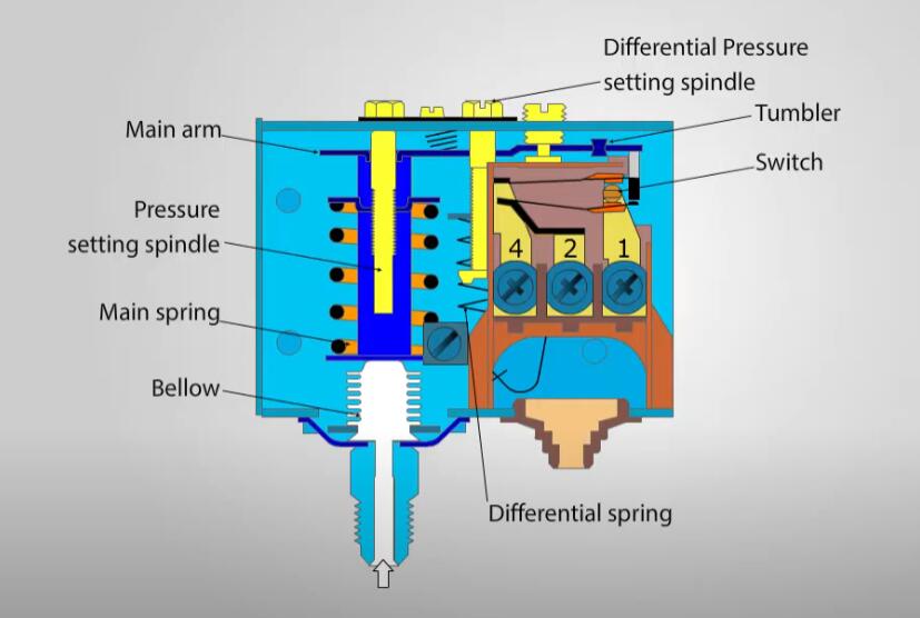 pressure switch structure