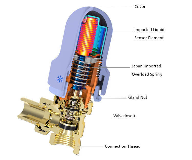 Thermostatic Angled Radiator Valve Structure